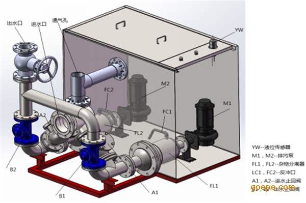 污水提升设备