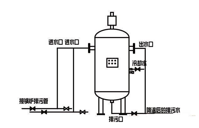 排污降温罐